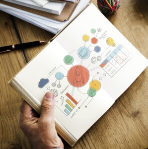 تخطيط الحملات التسويقية